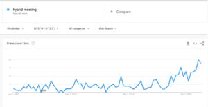 Hybrid meeting trends