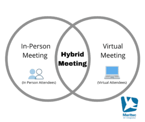 what is a hybrid meeting?